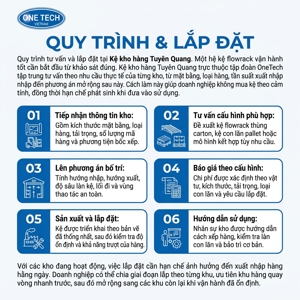 Lắp đặt kệ flowrack tại kho hàng ở Tuyên Quang theo bản vẽ thiết kế