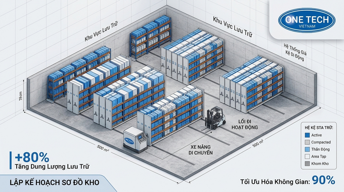 Layout tham khảo kệ kho di động cho kho 500 mét vuông