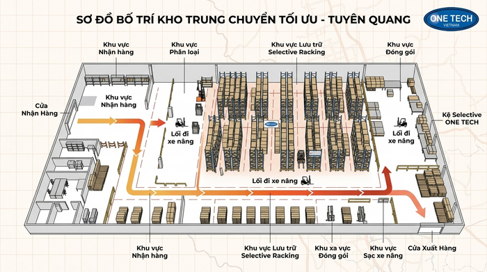 Sơ đồ bố trí kho trung chuyển Tuyên Quang tối ưu luồng hàng Sơ đồ bố trí giải pháp lưu trữ cho kho trung chuyển Tuyên Quang