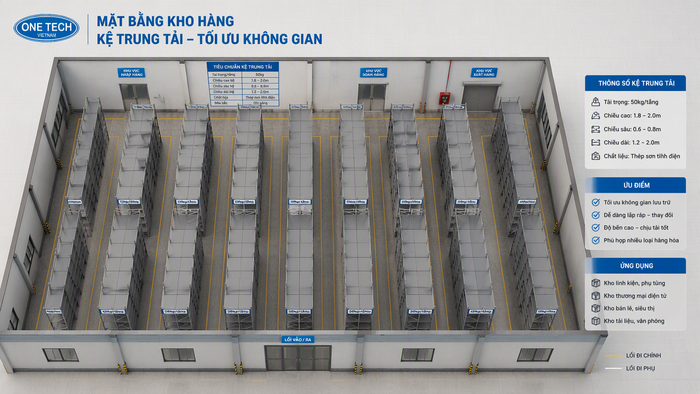 Bản vẽ bố trí kệ trung tải trong kho Bản vẽ bố trí kệ trung tải trong kho giúp tối ưu lối đi và mật độ lưu trữ