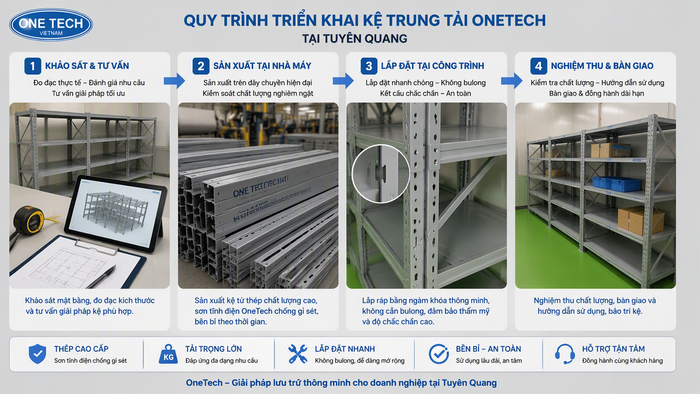 Quy trình lắp đặt kệ trung tải tại Tuyên Quang Quy trình lắp đặt kệ trung tải tại Tuyên Quang từ khảo sát đến bàn giao